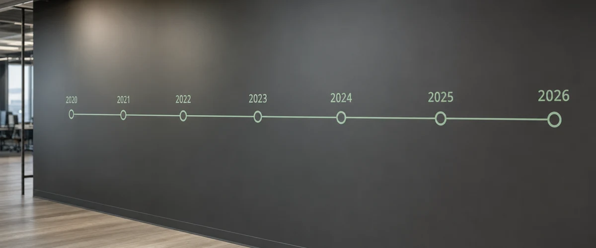 DigiRox Milestone Timeline